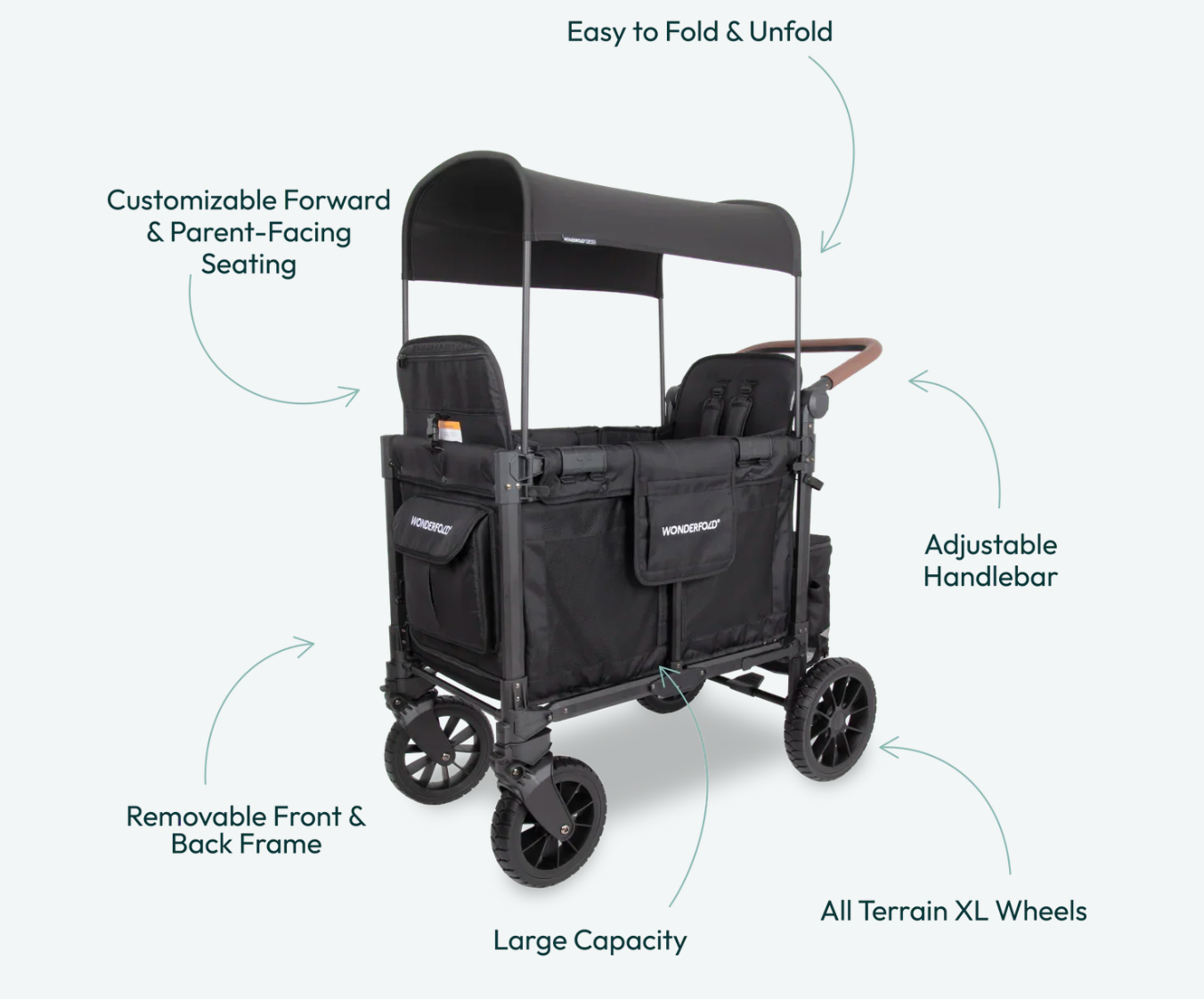 stroller wagon australia Wonderfold W2 Luxe Pro Stroller Wagon